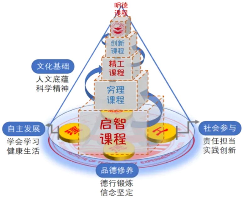 北京理工大学附属实验学校2026年1+3项目招生简章