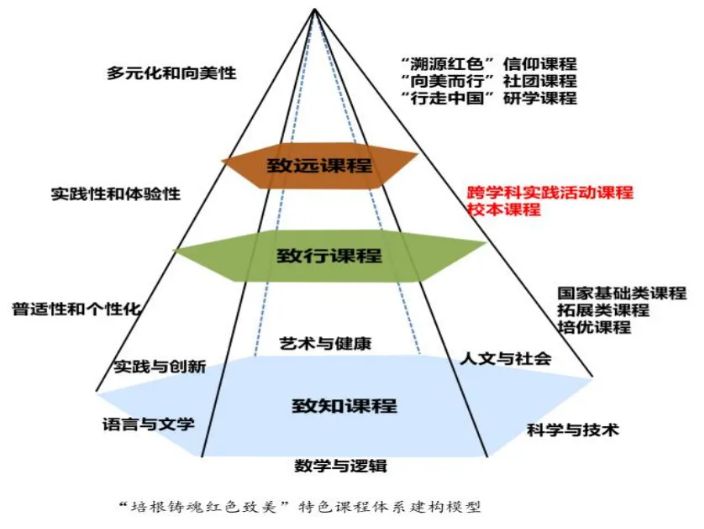 北京八中京西校区2026年1+3项目招生简章