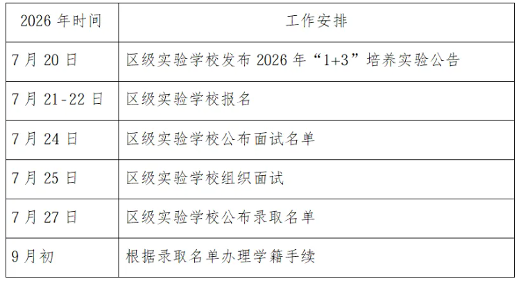北京市第八中学大兴分校2026年1+3项目招生简章