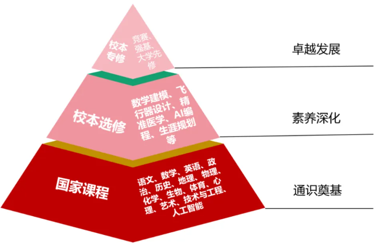 北京师范大学附属实验中学顺义学校2026年1+3项目招生简章