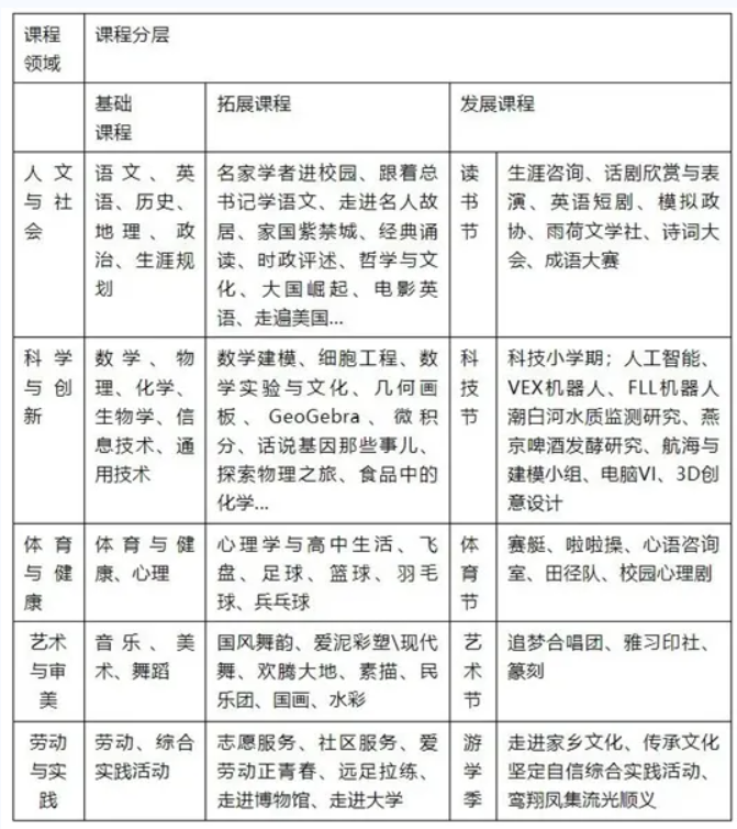 北京市顺义区第一中学2026年1+3项目招生简章