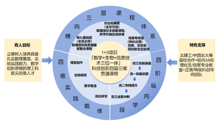 北京景山学校通州分校2026年1+3项目招生简章