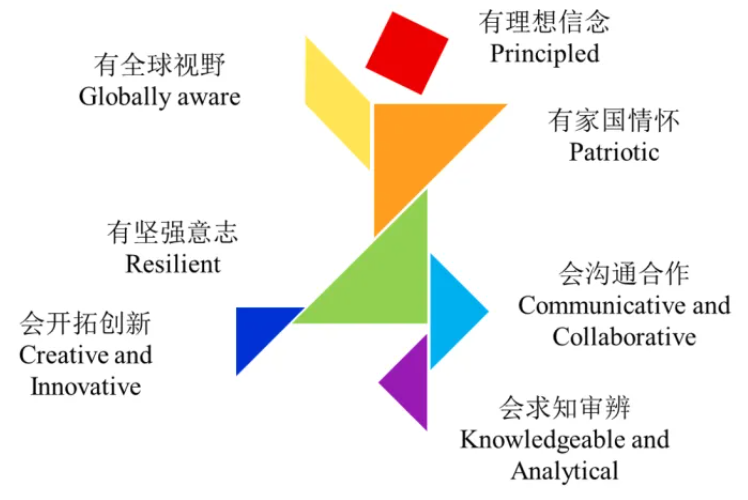 北京学校2026年1+3项目招生简章