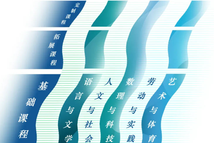 北京学校2026年1+3项目招生简章