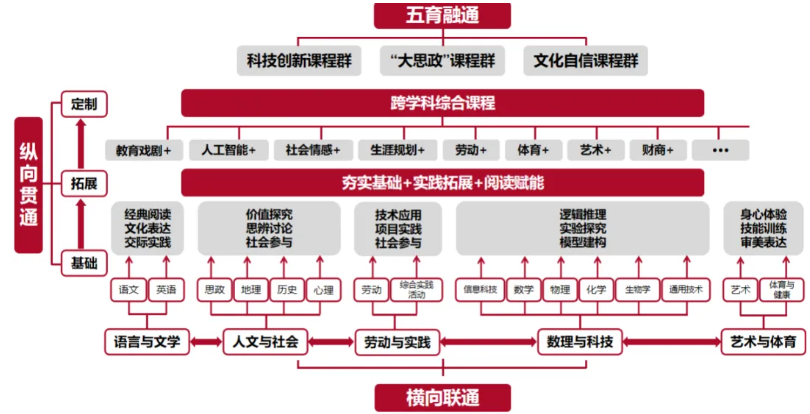 北京学校2026年1+3项目招生简章