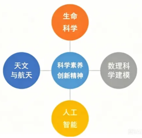 北京学校2026年1+3项目招生简章