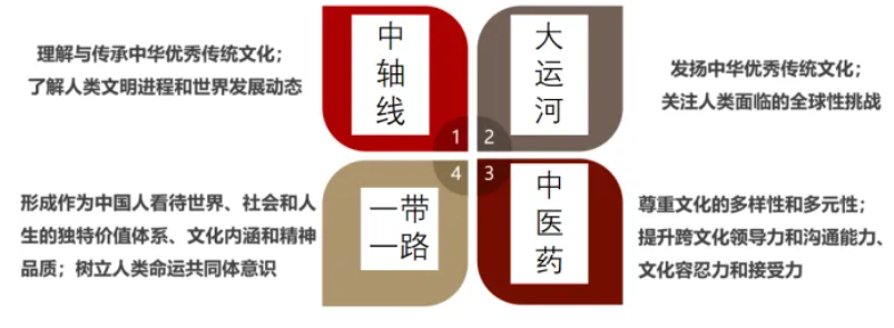 北京学校2026年1+3项目招生简章