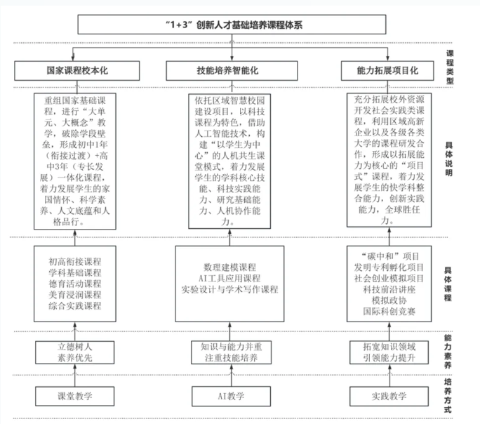 北京市第五中学通州校区2026年1+3项目招生简章
