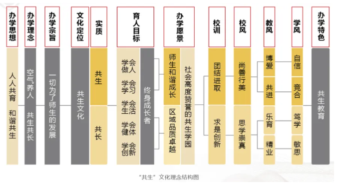 北京市第二中学通州校区2026年1+3项目招生简章