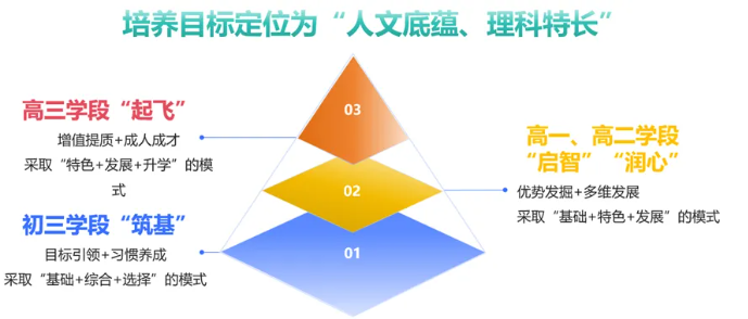 北京市第二中学通州校区2026年1+3项目招生简章