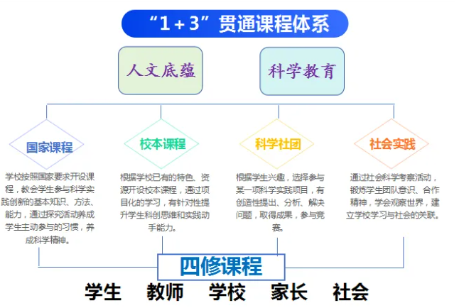 北京市第二中学通州校区2026年1+3项目招生简章