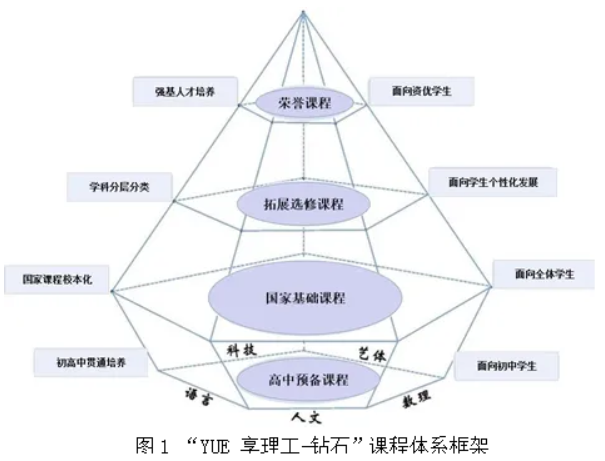 北京理工大学附属中学通州校区2026年1+3项目招生简章