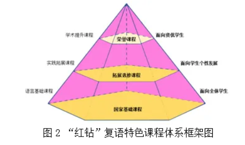 北京理工大学附属中学通州校区2026年1+3项目招生简章