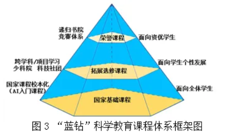 北京理工大学附属中学通州校区2026年1+3项目招生简章