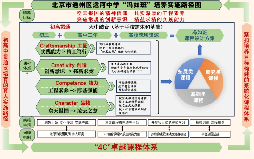 北京市通州区运河中学2026年1+3项目招生简章