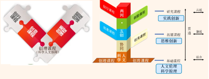 北京市通州区运河中学2026年1+3项目招生简章