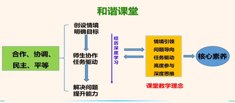 北京市通州区运河中学2026年1+3项目招生简章