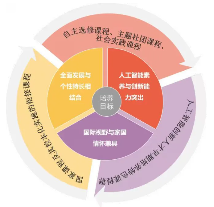 清华大学附属中学昌平学校2026年1+3项目招生简章