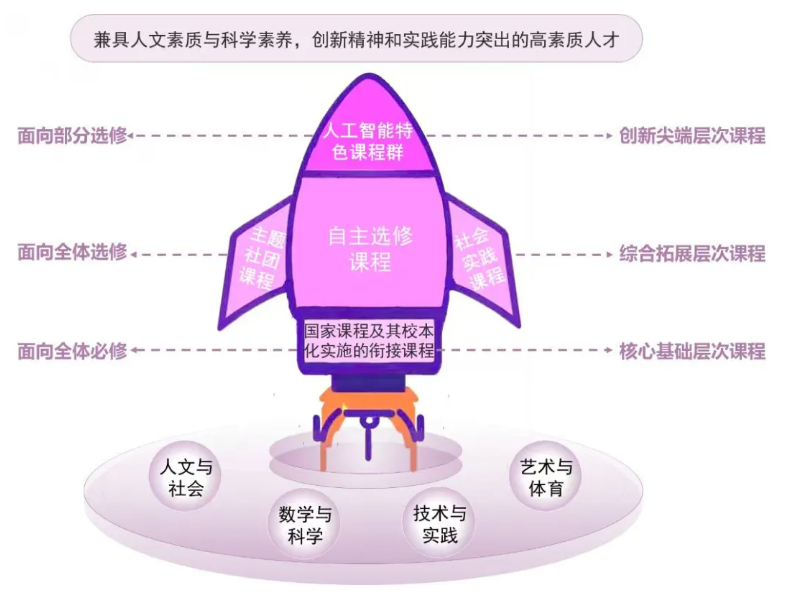 清华大学附属中学昌平学校2026年1+3项目招生简章