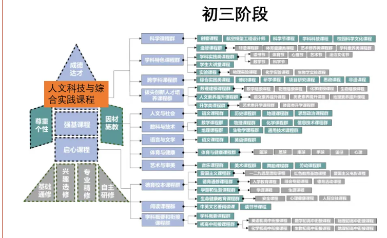 首都师范大学附属中学昌平学校2026年1+3项目招生简章