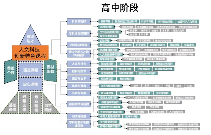 首都师范大学附属中学昌平学校2026年1+3项目招生简章