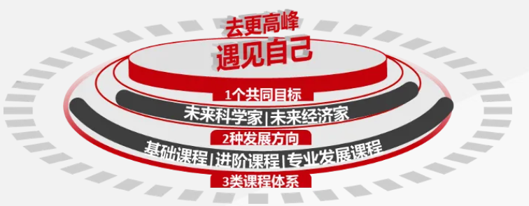 北京市十一学校石景山实验中学2026年1+3项目招生简章