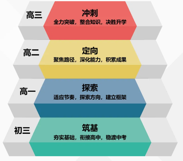 北京市十一学校石景山实验中学2026年1+3项目招生简章