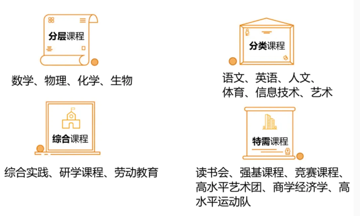 北京市十一学校石景山实验中学2026年1+3项目招生简章