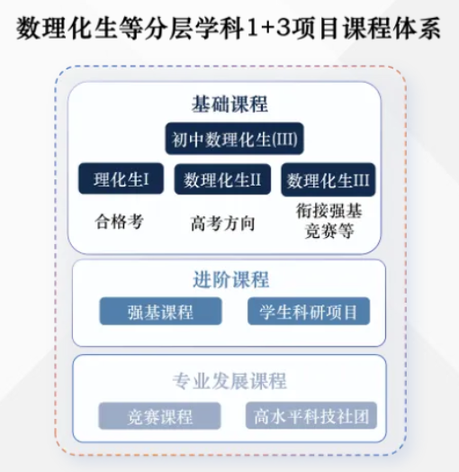 北京市十一学校石景山实验中学2026年1+3项目招生简章