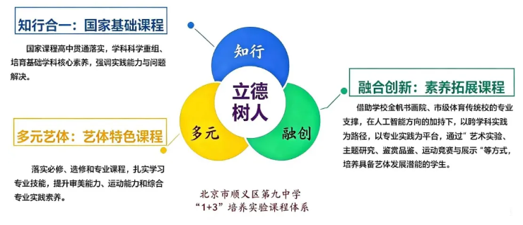 北京市第九中学2026年1+3项目招生简章