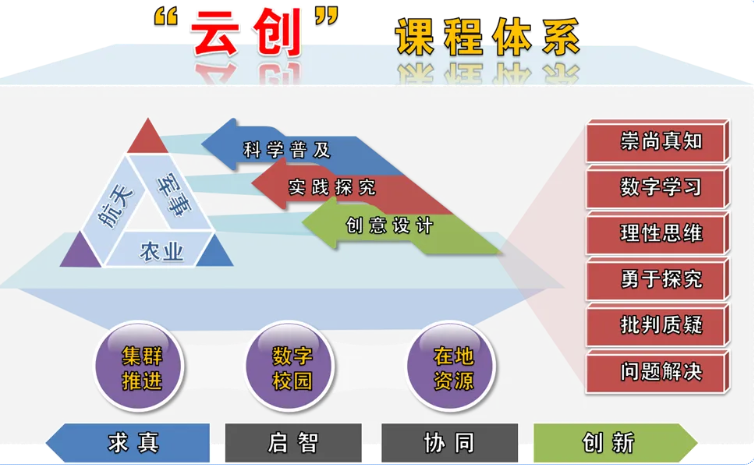 首都师范大学附属云岗中学2026年1+3项目招生简章