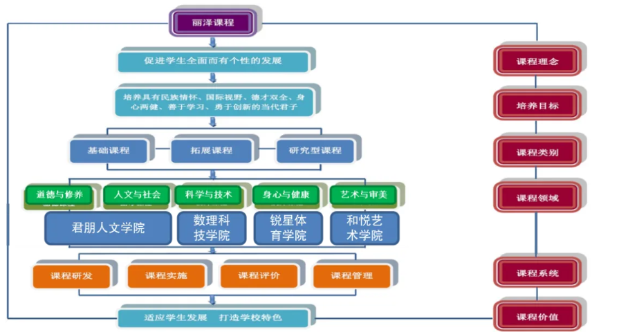 北京市首都师范大学附属丽泽中学2026年1+3项目招生简章