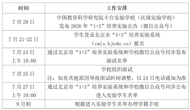 中国教育科学研究院丰台实验学校2026年1+3项目招生简章
