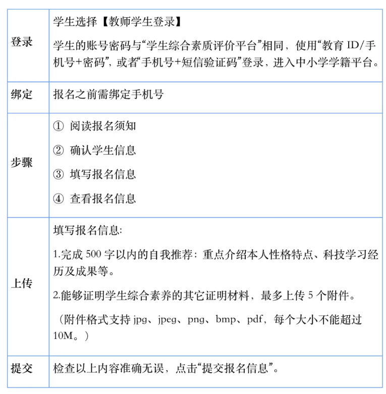 北京市第五十五中学2026年1+3项目招生简章
