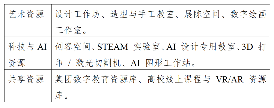 北京市三里屯一中2026年1+3项目招生简章