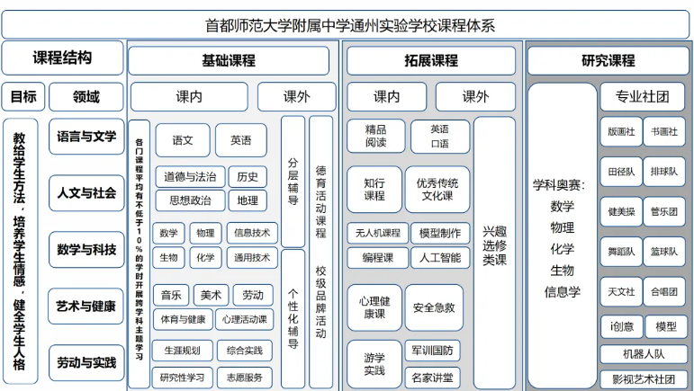 首都师范大学附属中学通州校区2026年1+3项目招生简章