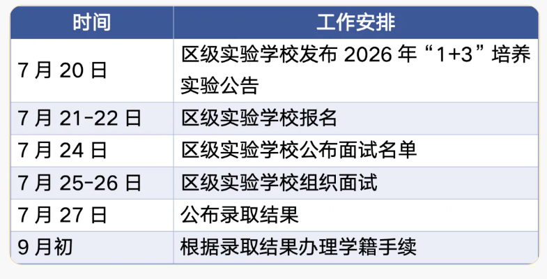 亦庄实验中学2026年1+3项目招生简章