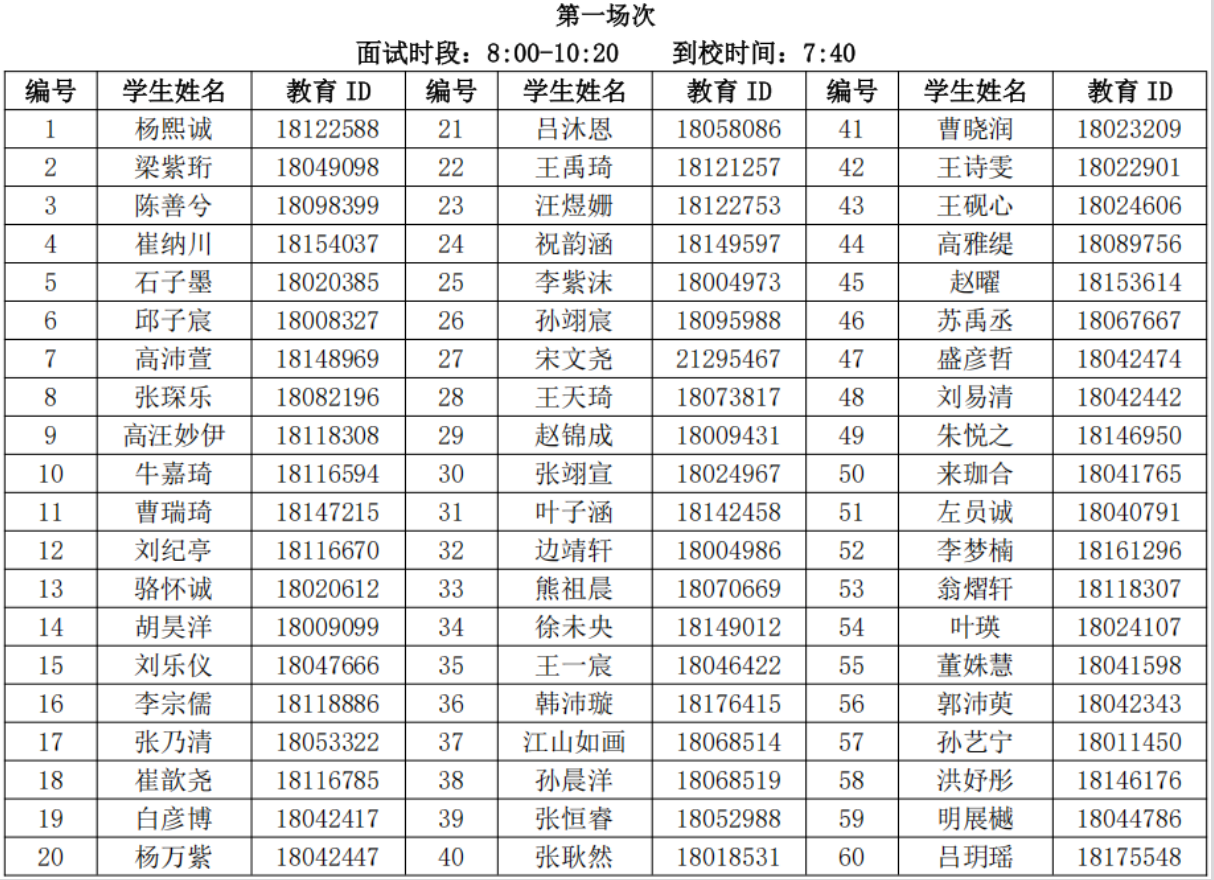 北京市第一五九中学2026年1+3项目面试名单