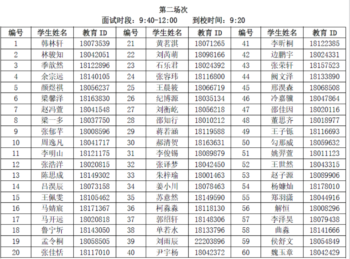 北京市第一五九中学2026年1+3项目面试名单