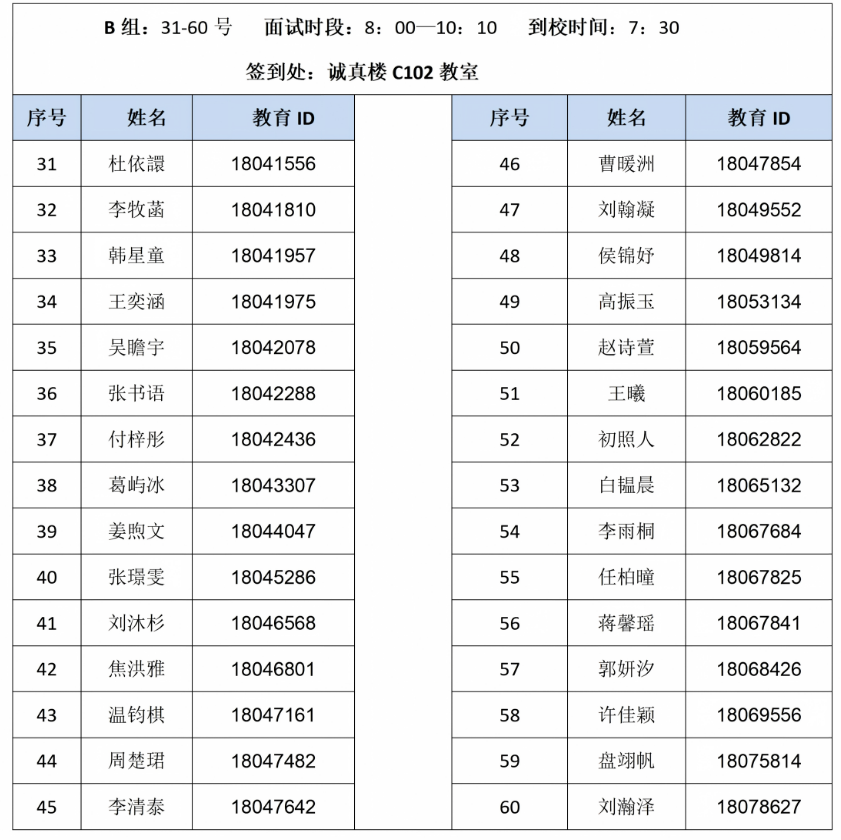 北京市第三十五中学2026年1+3项目面试名单