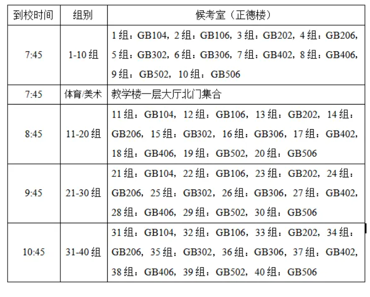北京市大兴区第一中学2026年1+3项目面试名单
