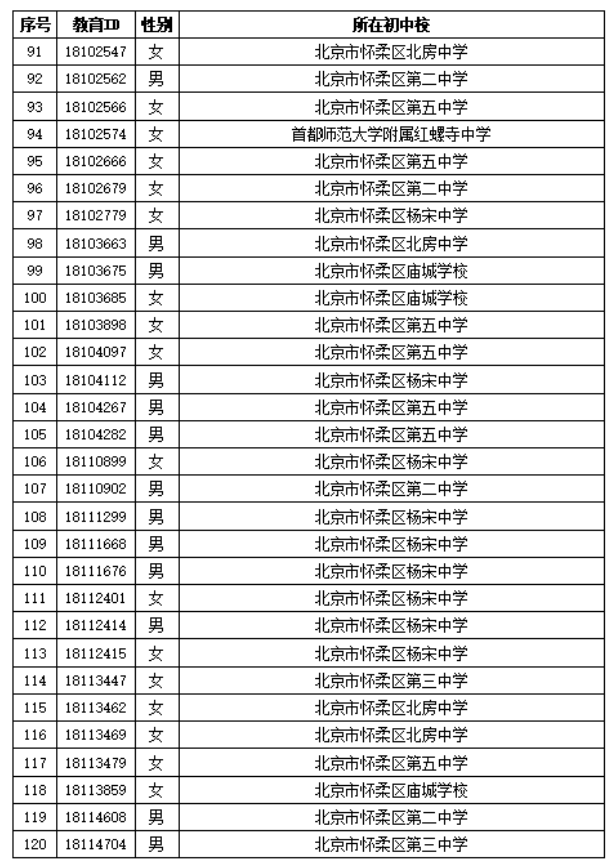 北京市怀柔区第二中学2026年1+3项目面试名单