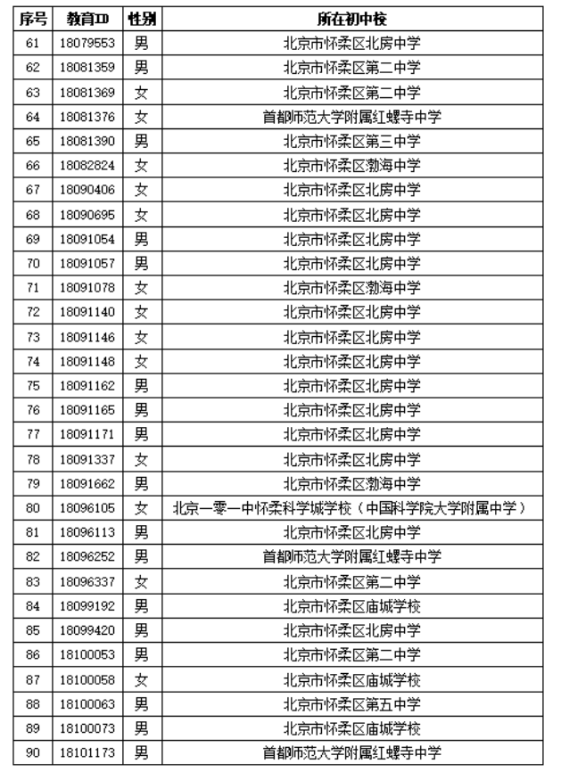 北京市怀柔区第二中学2026年1+3项目面试名单