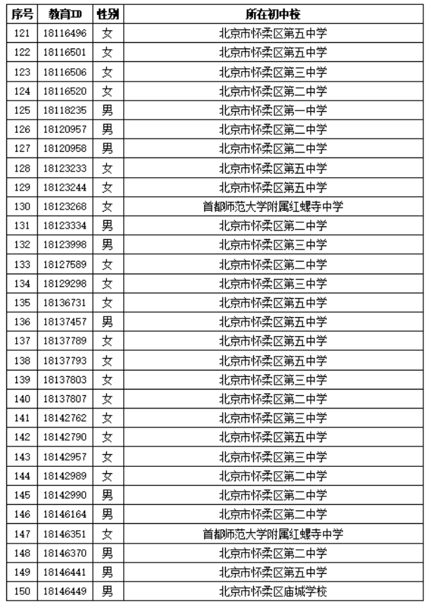 北京市怀柔区第二中学2026年1+3项目面试名单