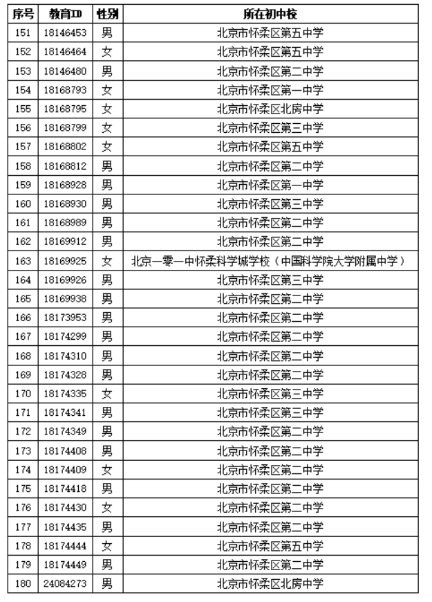 北京市怀柔区第二中学2026年1+3项目面试名单