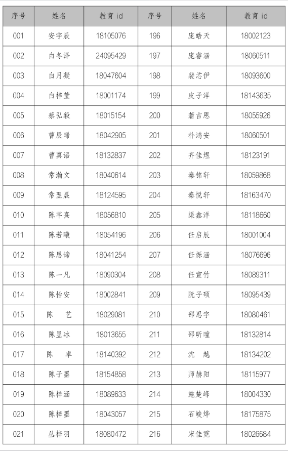 北京第二外国语学院附属中学（北京中学外语学校）2026年1+3项目面试名单