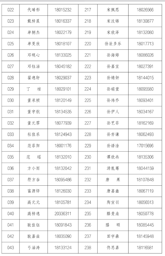 北京第二外国语学院附属中学（北京中学外语学校）2026年1+3项目面试名单