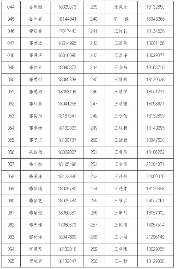 北京第二外国语学院附属中学（北京中学外语学校）2026年1+3项目面试名单