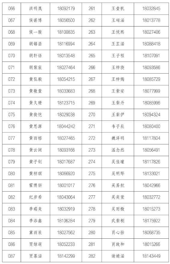 北京第二外国语学院附属中学（北京中学外语学校）2026年1+3项目面试名单