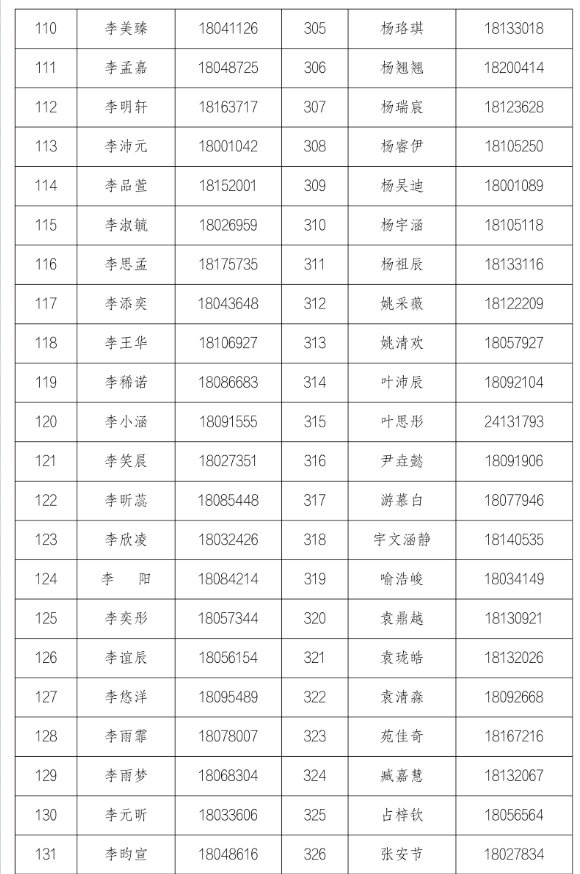 北京第二外国语学院附属中学（北京中学外语学校）2026年1+3项目面试名单
